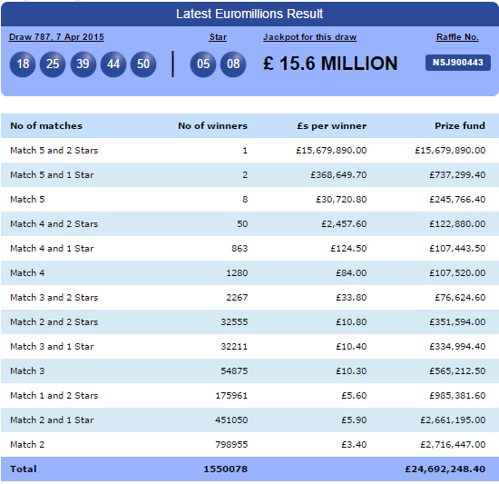 lotto prize breakdown tonight