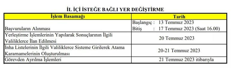 il içi öğretmen tayin sonuçları