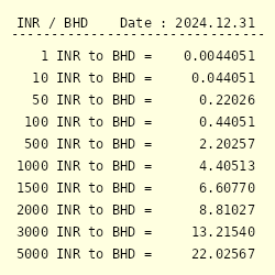 110 bhd to inr