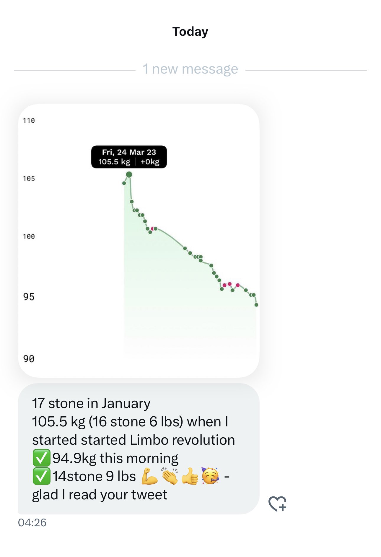 105.5 kg to lbs