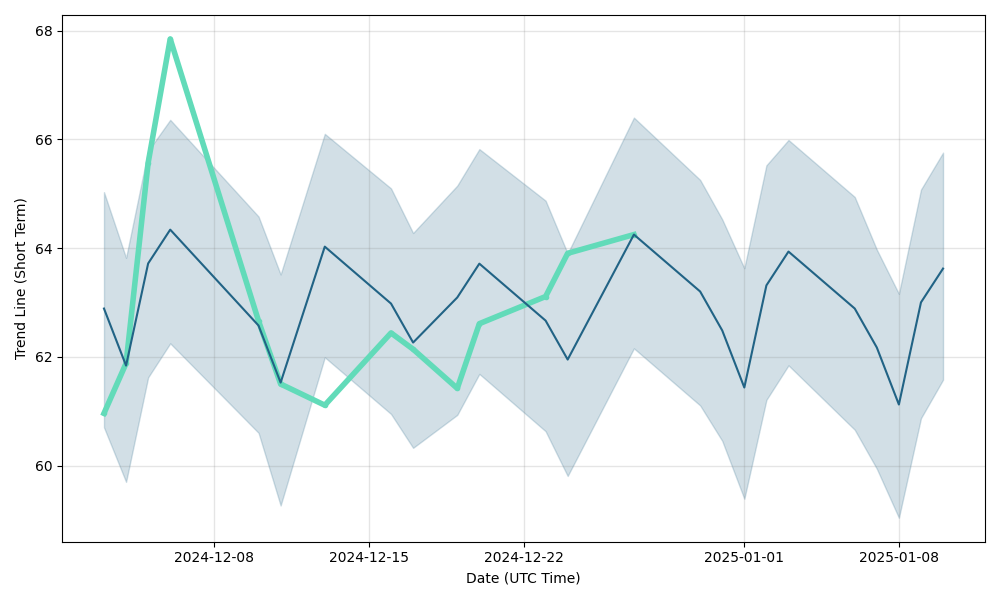 cpx stock price tsx