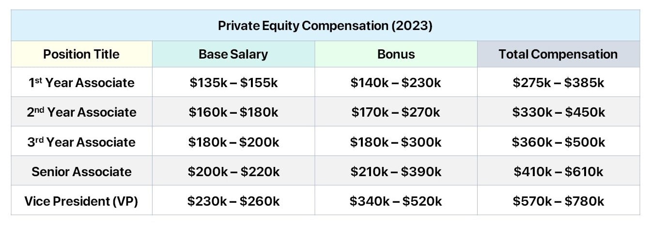 private equity analyst salary