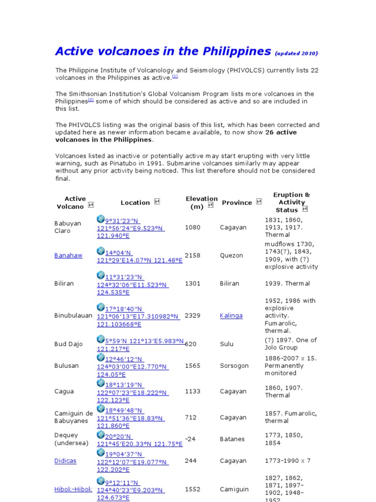 25 active volcanoes in the philippines
