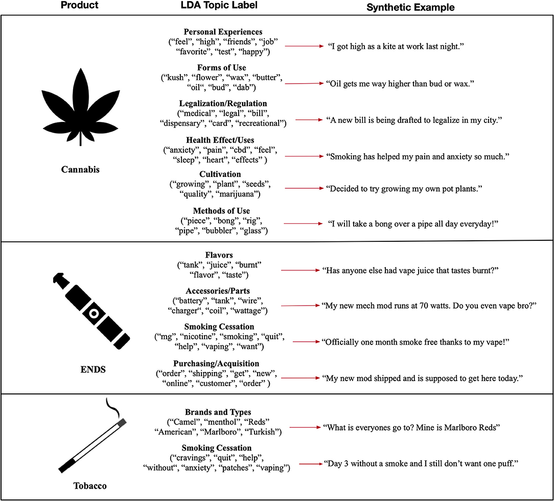 how long does cotinine stay in your urine reddit