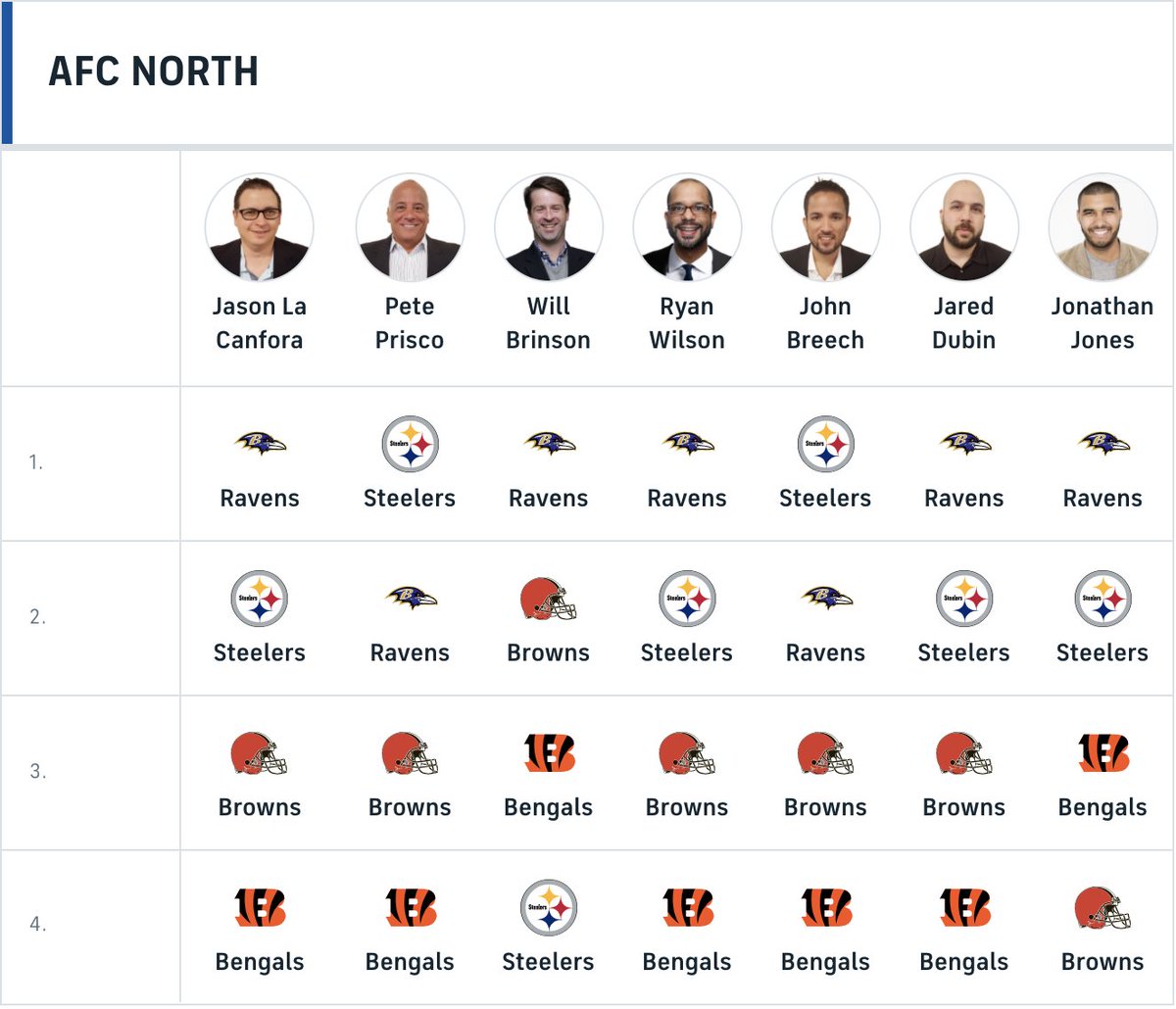 cbs picks against the spread