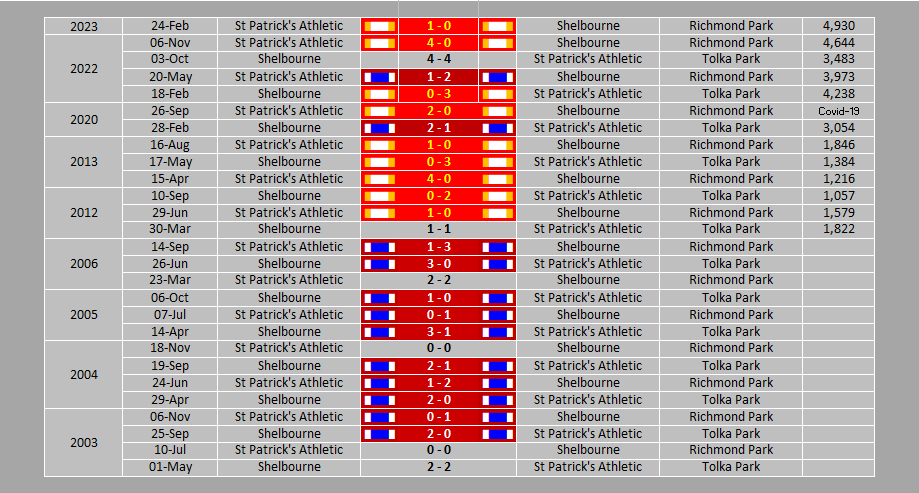 st patricks athletic standings