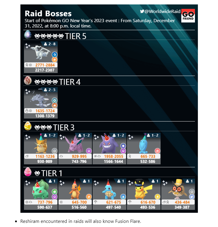 pokemon go raid bosses february 2023