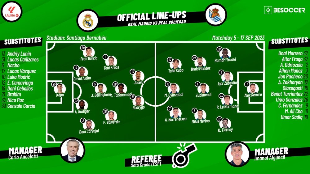 atlético madrid vs real sociedad lineups