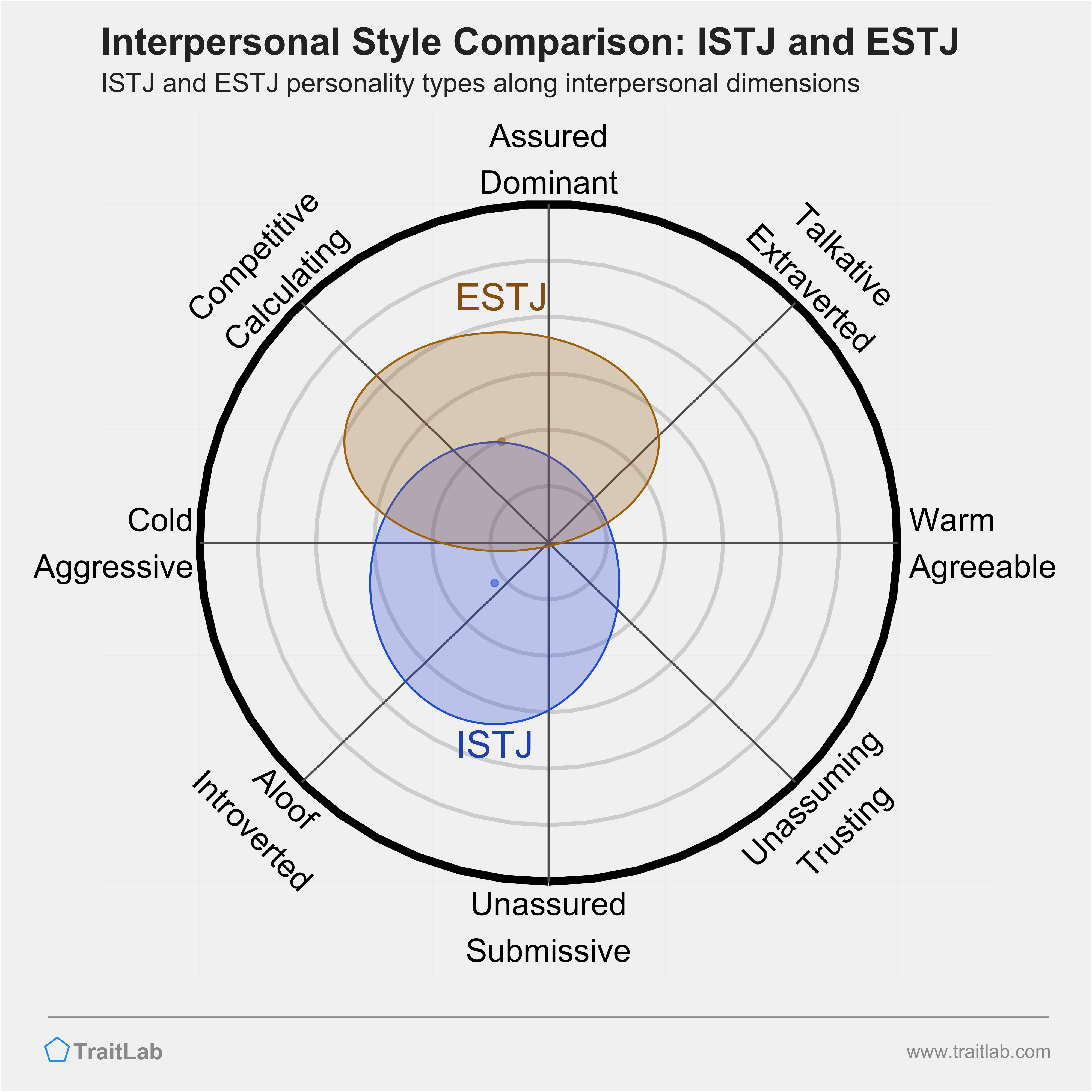 estj relationship compatibility