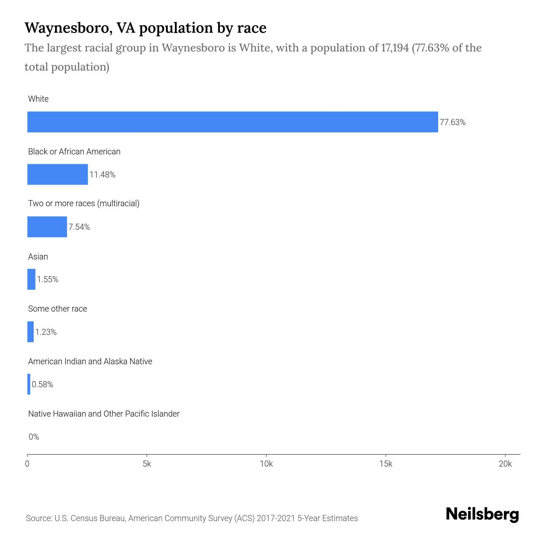 waynesboro va population 2023