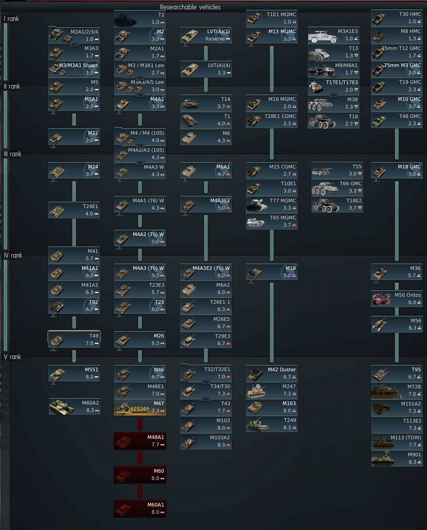 war thunder tech tree american