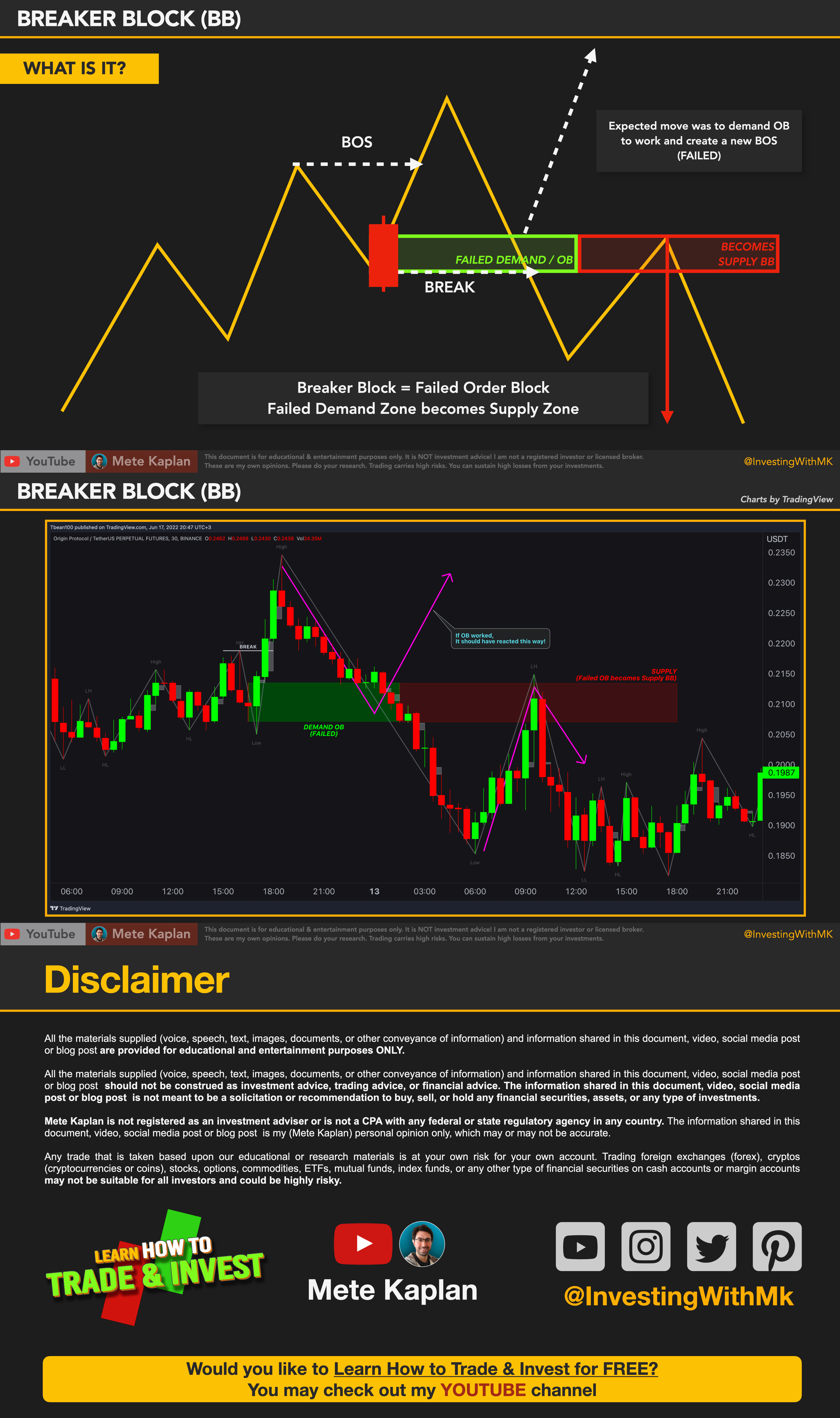 ict trading strategy