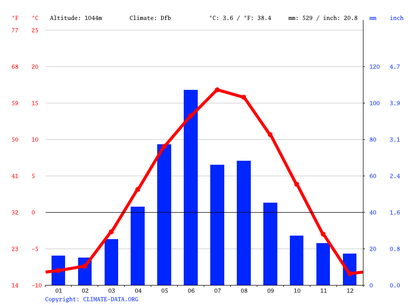 historical weather data calgary