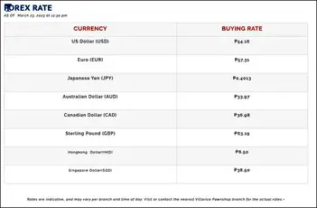 villarica forex rate today