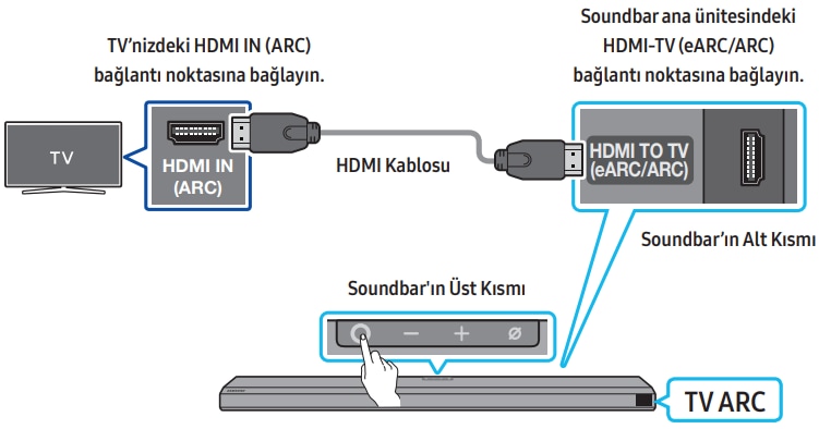 hdmı kablo tv nasıl bağlanır