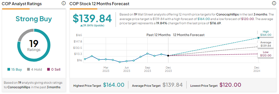 cop premarket