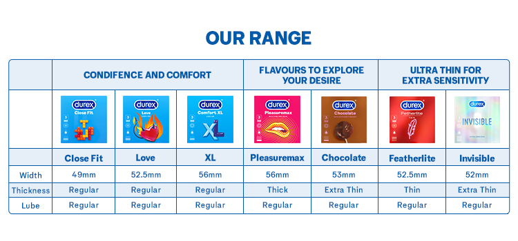 durex condoms size chart