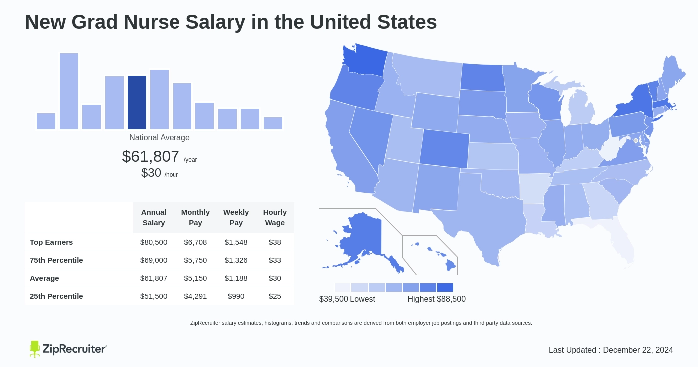 nurse new grad salary