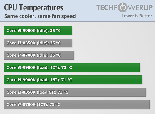 i9 9900k temperature range