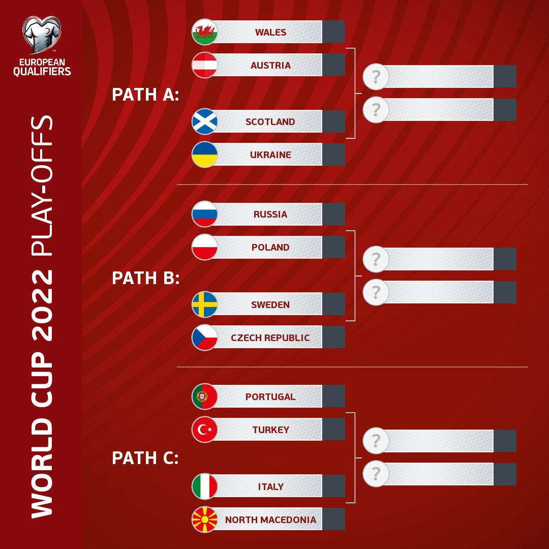 world cup soccer qualifying europe