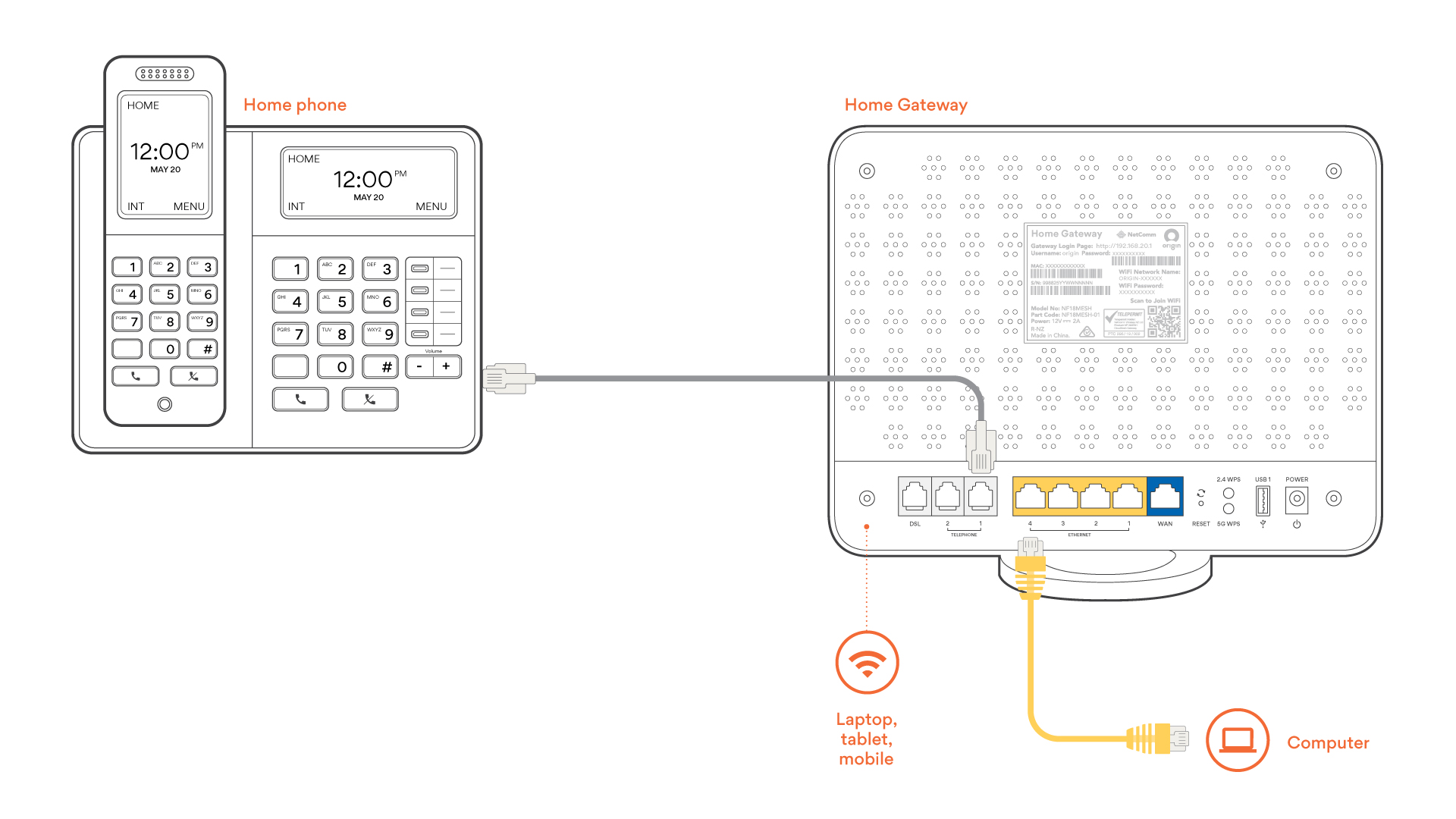 origin energy modem