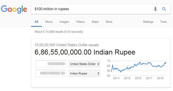 7000 canadian dollars in indian rupees