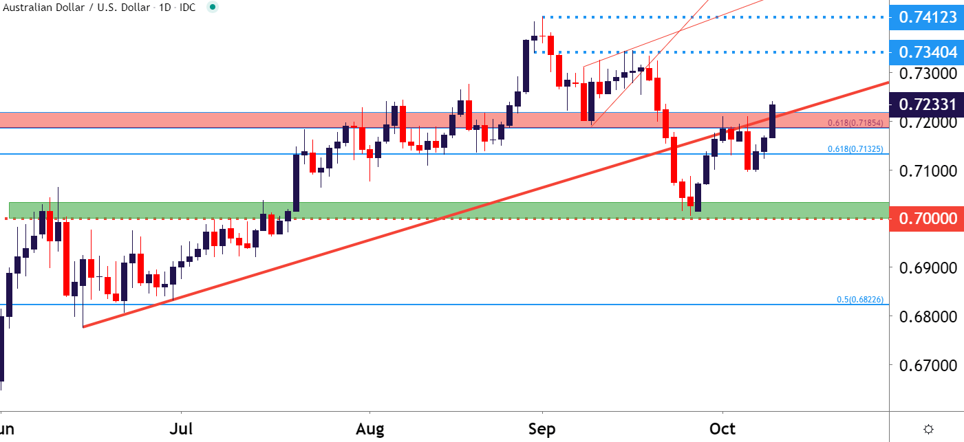 7000 usd in aud