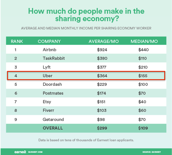 uber driver pay rate