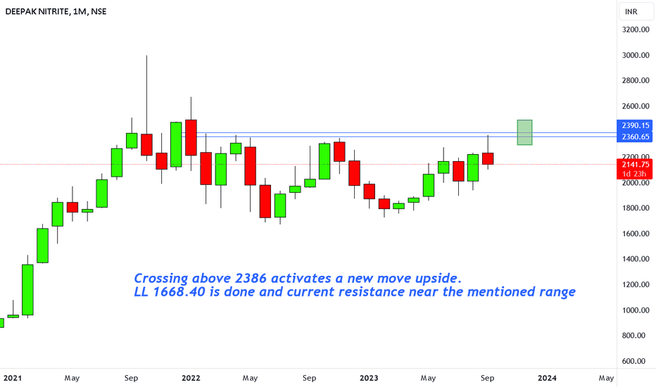 screener deepak nitrite