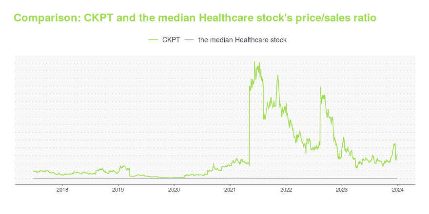 ckpt stock