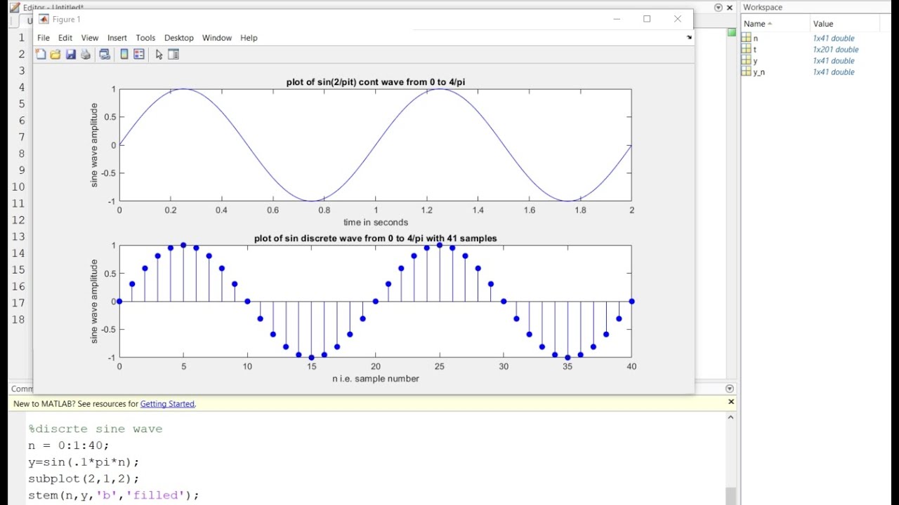 sine wave in matlab