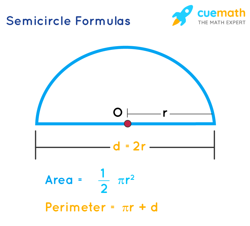 semi circle formula perimeter