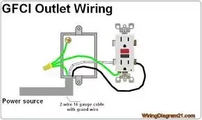 how many gfci outlets on a 20 amp circuit