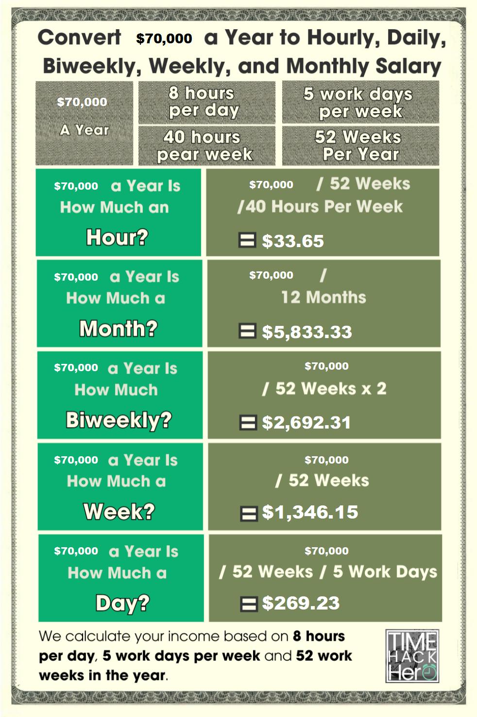 70k per year is how much per hour