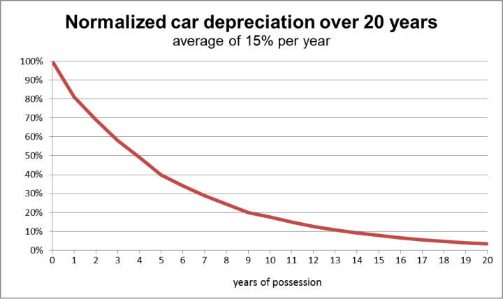 depreciation meaning in bengali