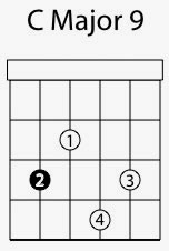 c major 9 guitar chord