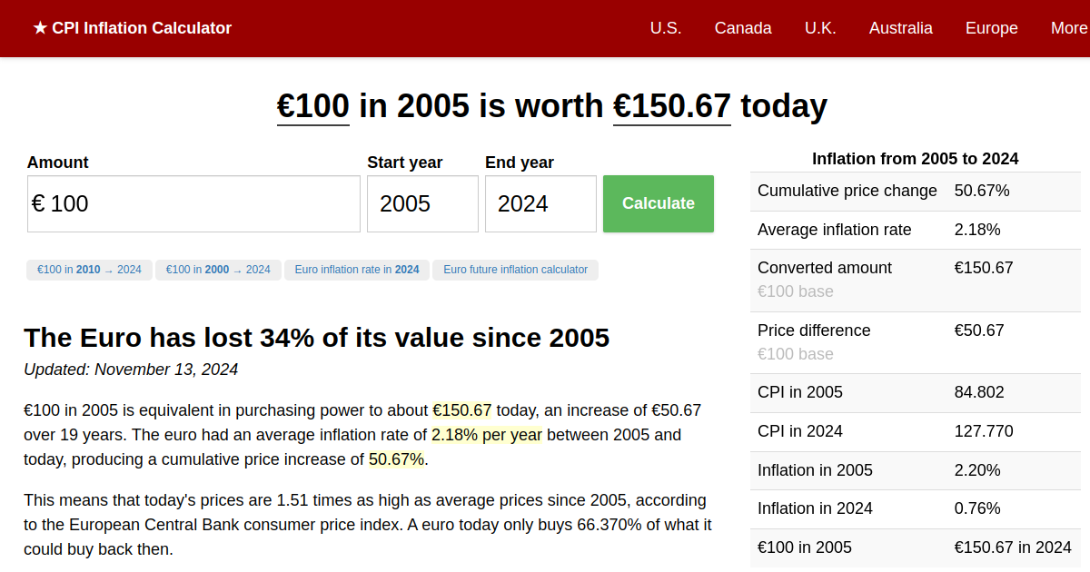 euro inflation calculator