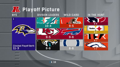 afc playoff picture