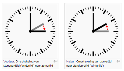 what is netherlands time zone