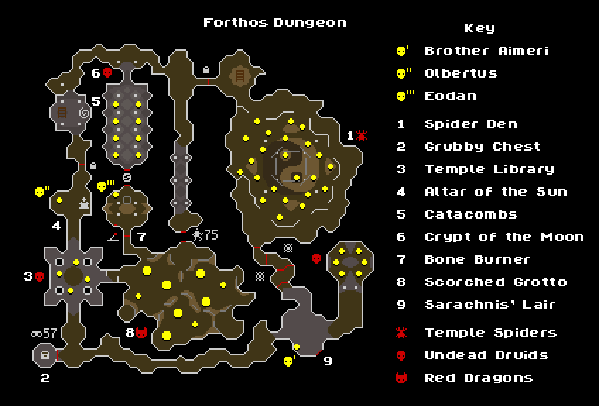 forthos dungeon osrs