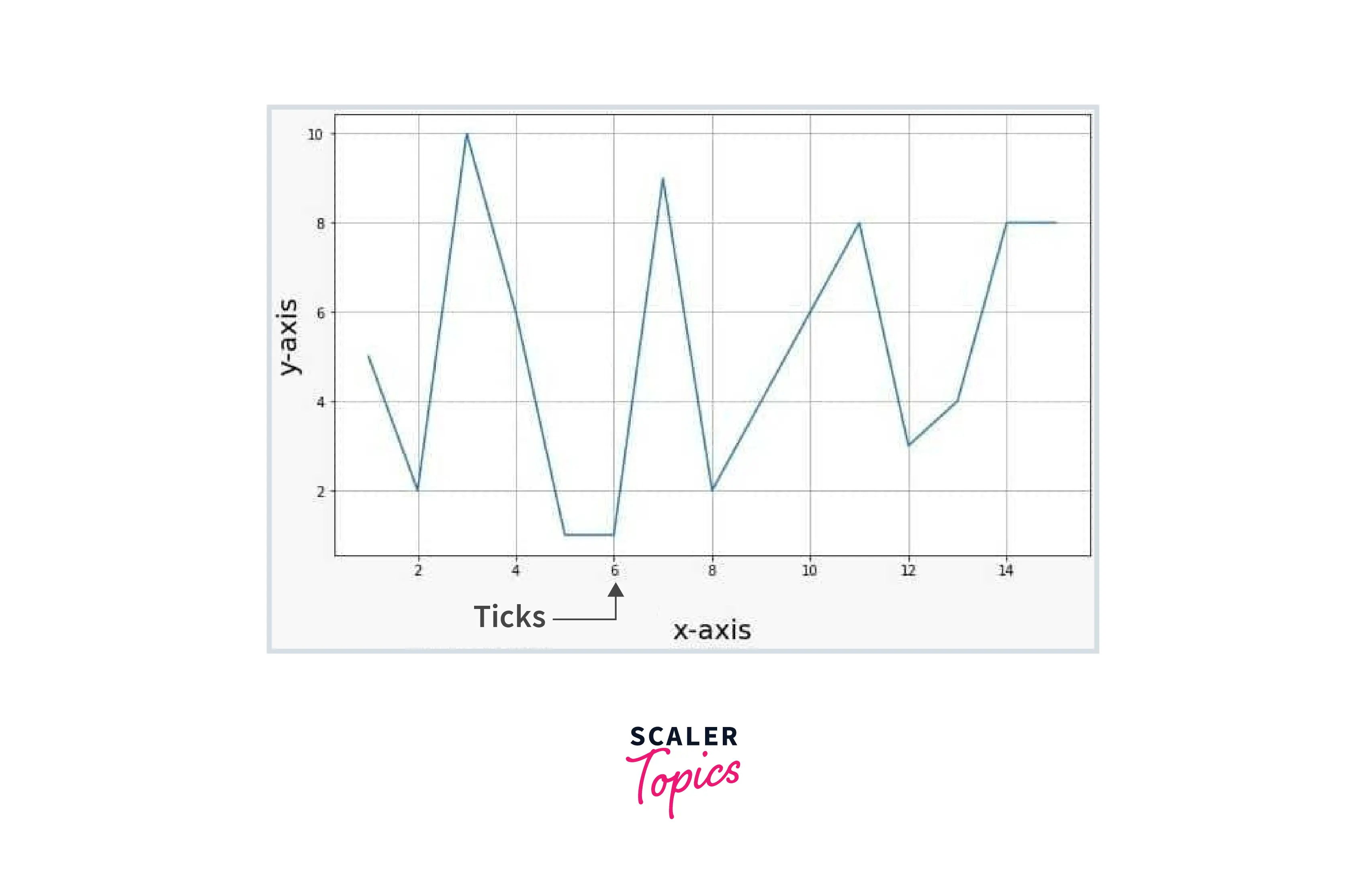 matplotlib ticks