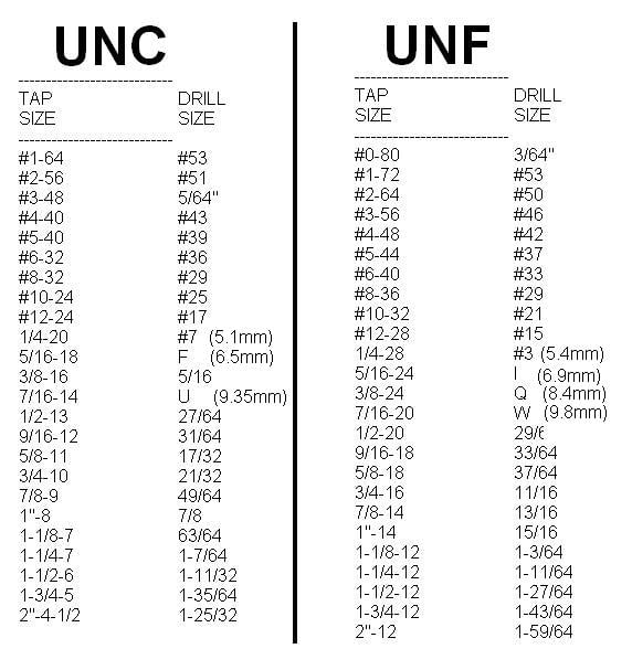 7/16 unf tap drill size