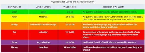 air quality fraser mi