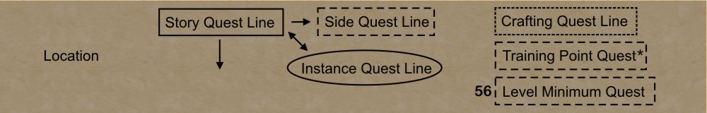 khrysalis quest tree