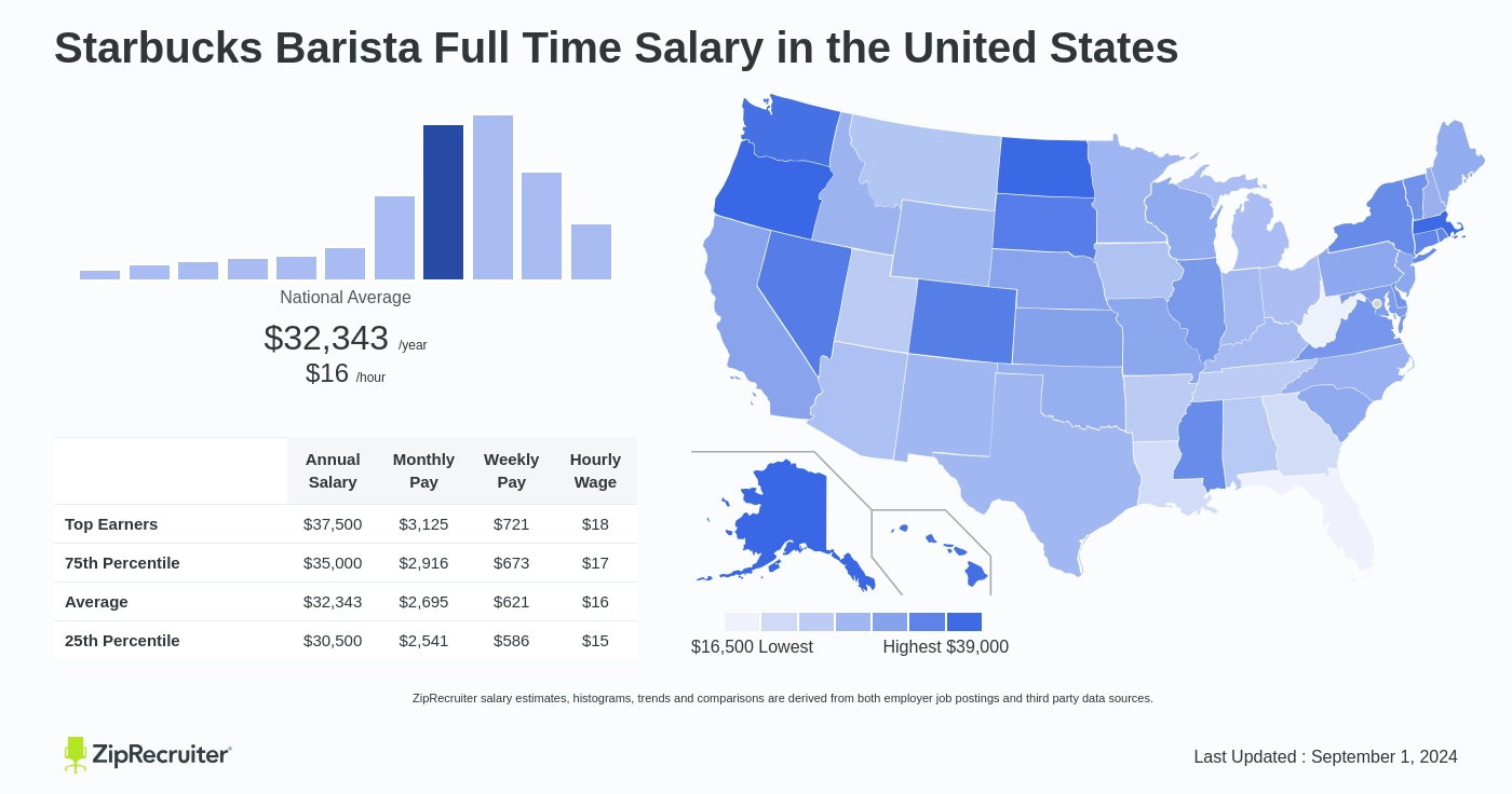 starbucks barista salary