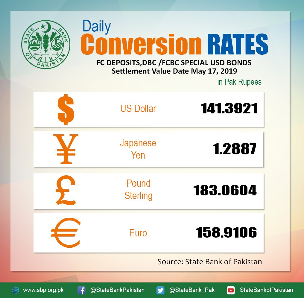 convert pounds to dollars