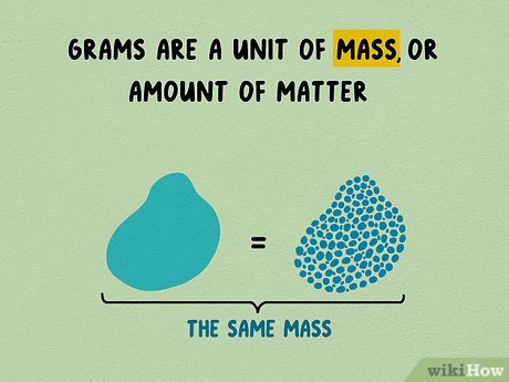 5 milliliters to grams