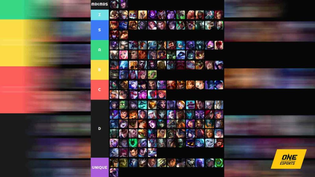 arena league of legends tier list