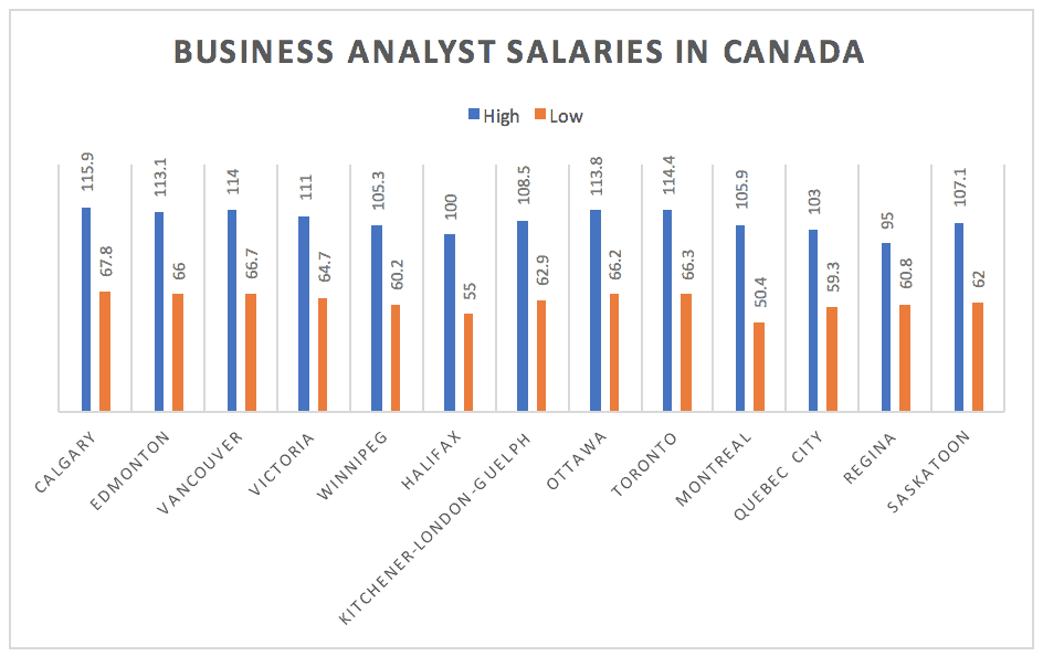 crime analyst jobs canada