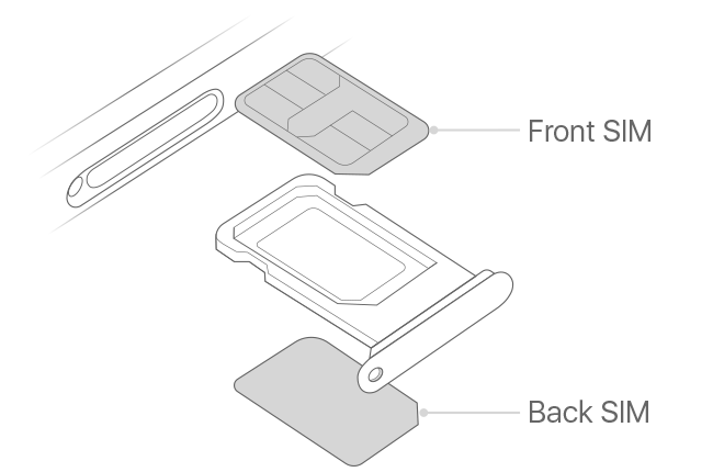 apple dual sim